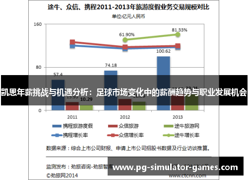 凯恩年薪挑战与机遇分析：足球市场变化中的薪酬趋势与职业发展机会