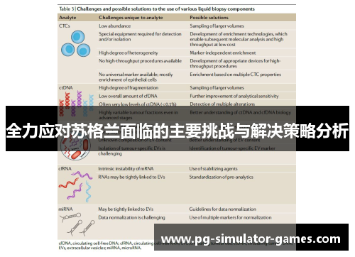 全力应对苏格兰面临的主要挑战与解决策略分析