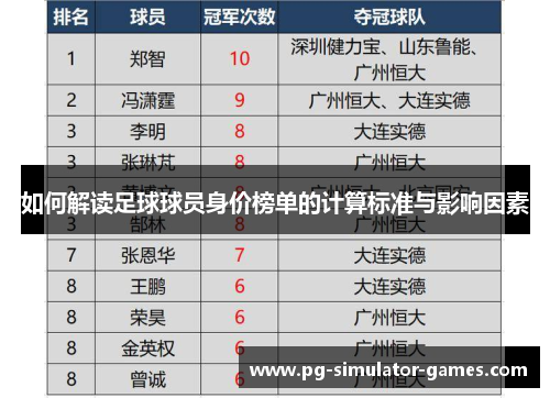 如何解读足球球员身价榜单的计算标准与影响因素