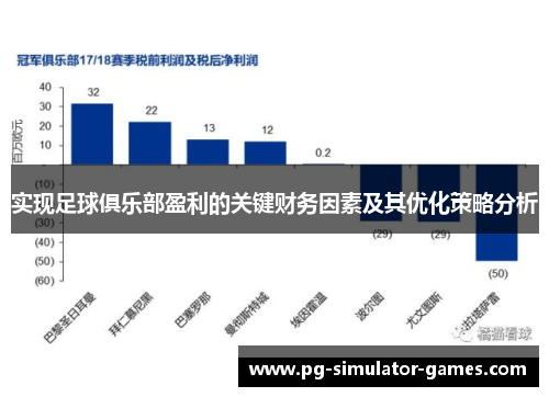 实现足球俱乐部盈利的关键财务因素及其优化策略分析