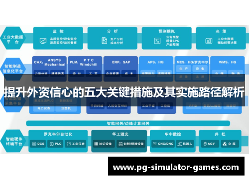 提升外资信心的五大关键措施及其实施路径解析